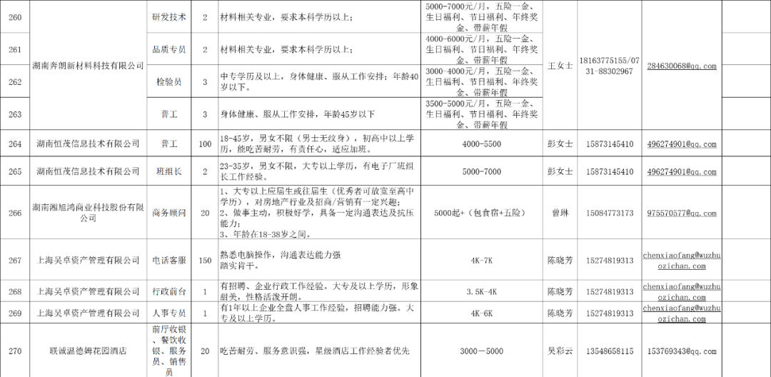 望城区2021年gdp与人口_2021年望城区就业援助月线上招聘会,招5491人