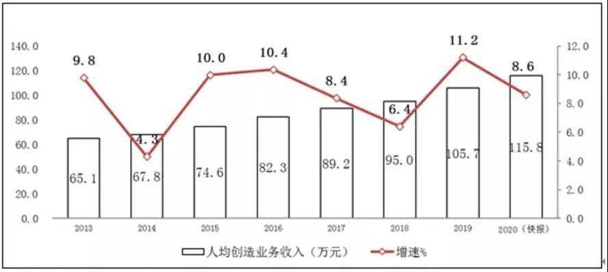 人均业务收入_人均收入
