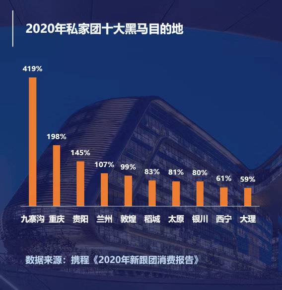 2020跟团安心游目的地人气排行榜发布 四川文旅领跑西部地区