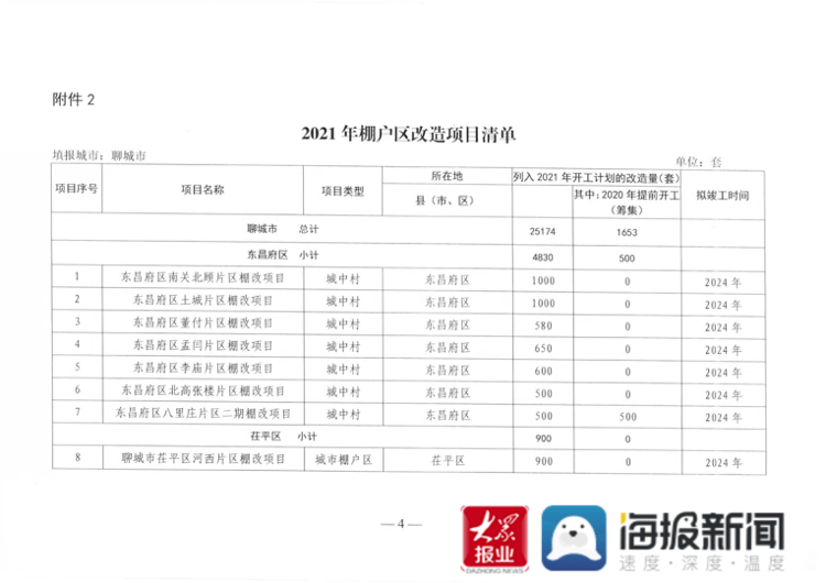 2021年聊城地区人口_聊城2021年元宵灯会(2)