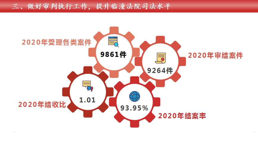 临潼人口多少2020_2020年临潼限行区域图