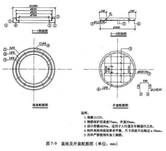 老师傅带你看懂市政管道工程图