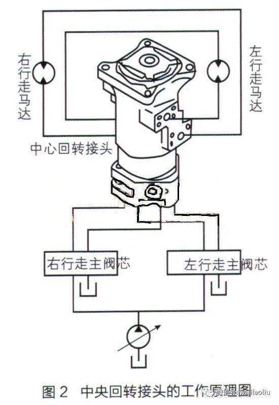 液压油管连接示意图图片