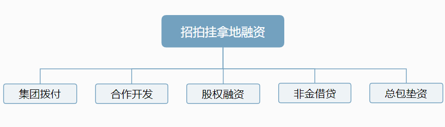 包含BXCJ债权收益权项目的词条