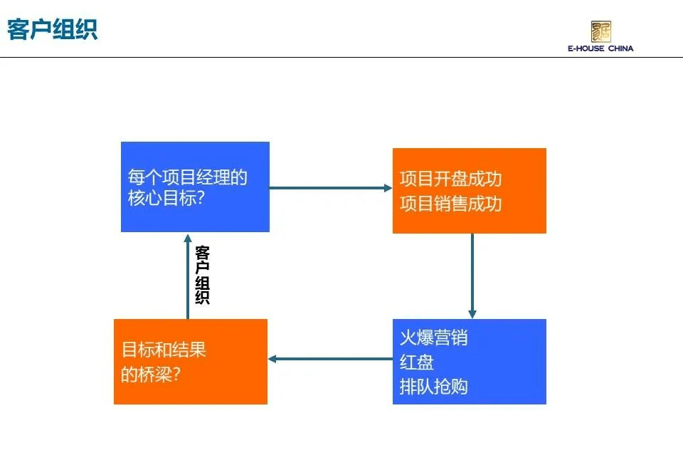 怎么成为优秀的营销人员 863c494064df4ab6b45dfb78815e3f23.png