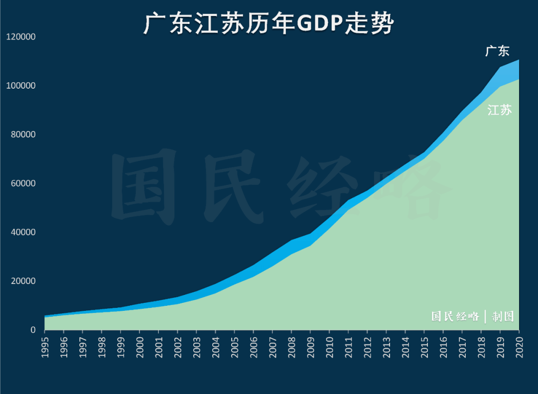 2020年我国各省市GDP_2020年我国gdp总值