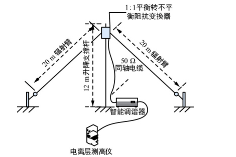 倒v天线架设示意图图片