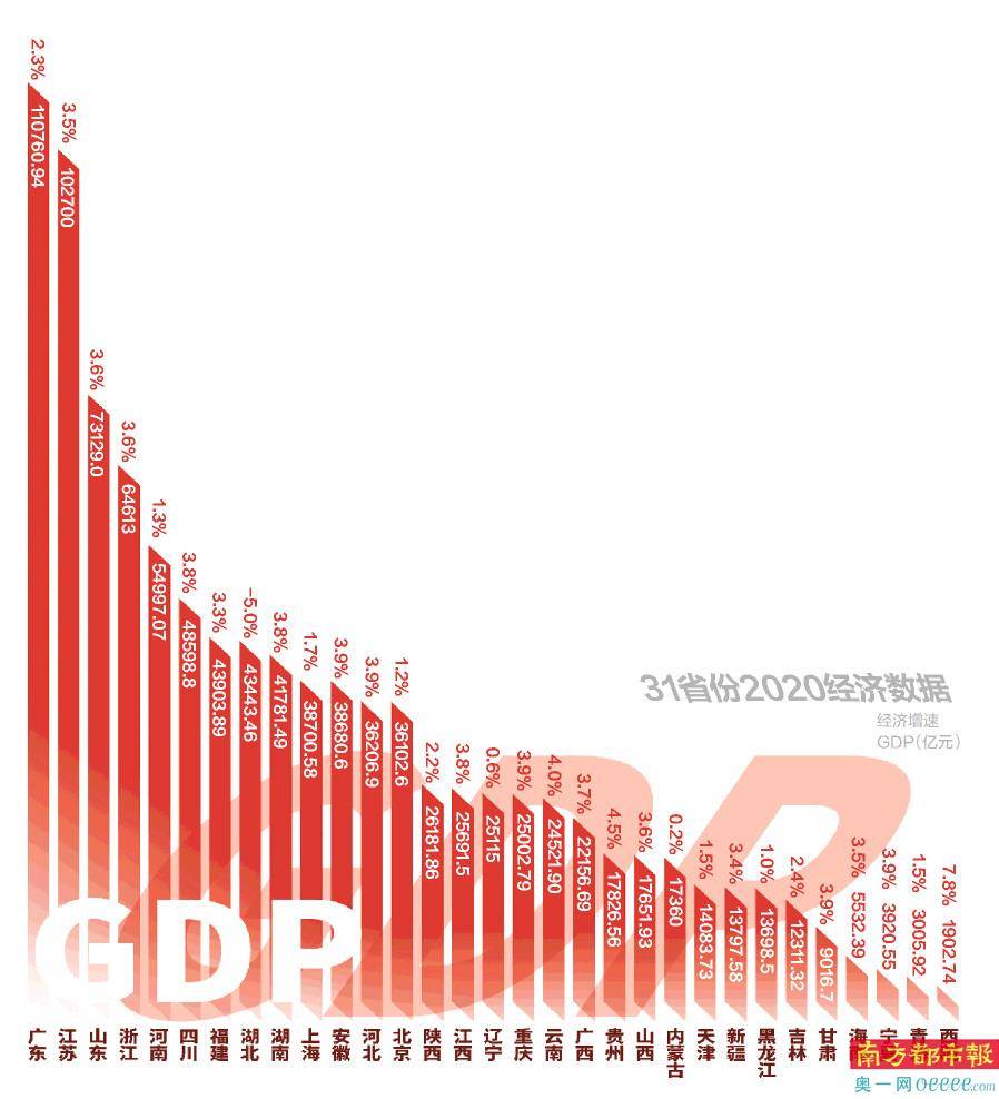 近十年全国gdp增速最快的城市_近十年中国GDP增速最快的二十大城市,大多是中西部城市(2)