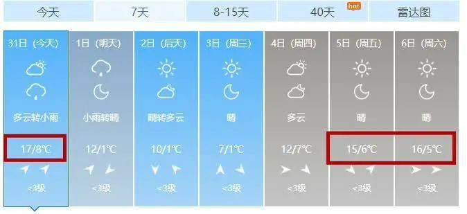 直衝20接下來揚州的天氣太刺激