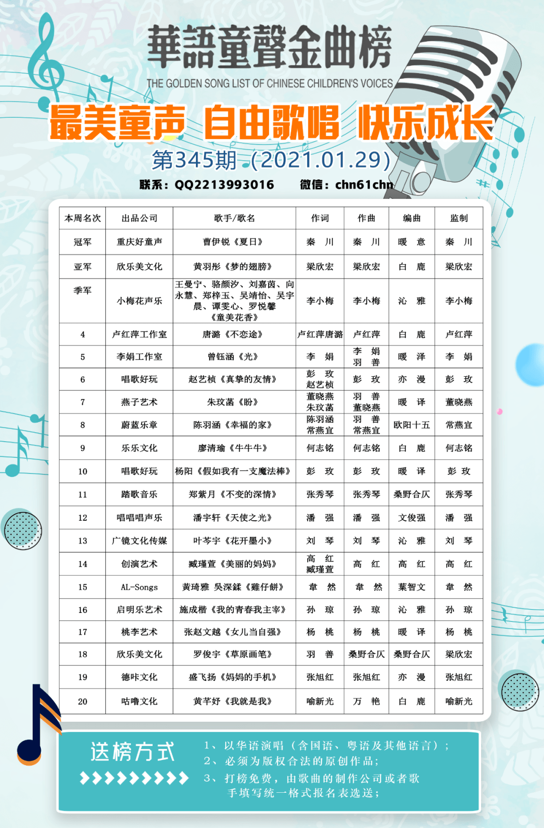 童声翻唱的歌曲排行榜_榜单|华语童声金曲榜第348期