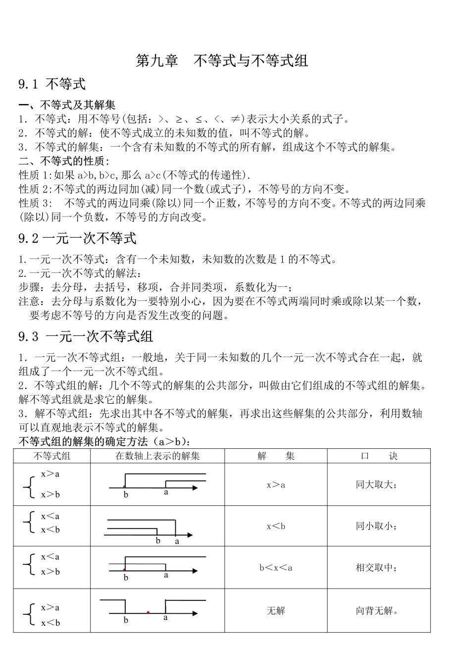 人教版七年级数学下册全册知识点归纳总结