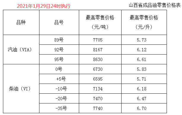 什么是零售价格 b539e74db0c7485e9c4ebc7e40a598c5.png