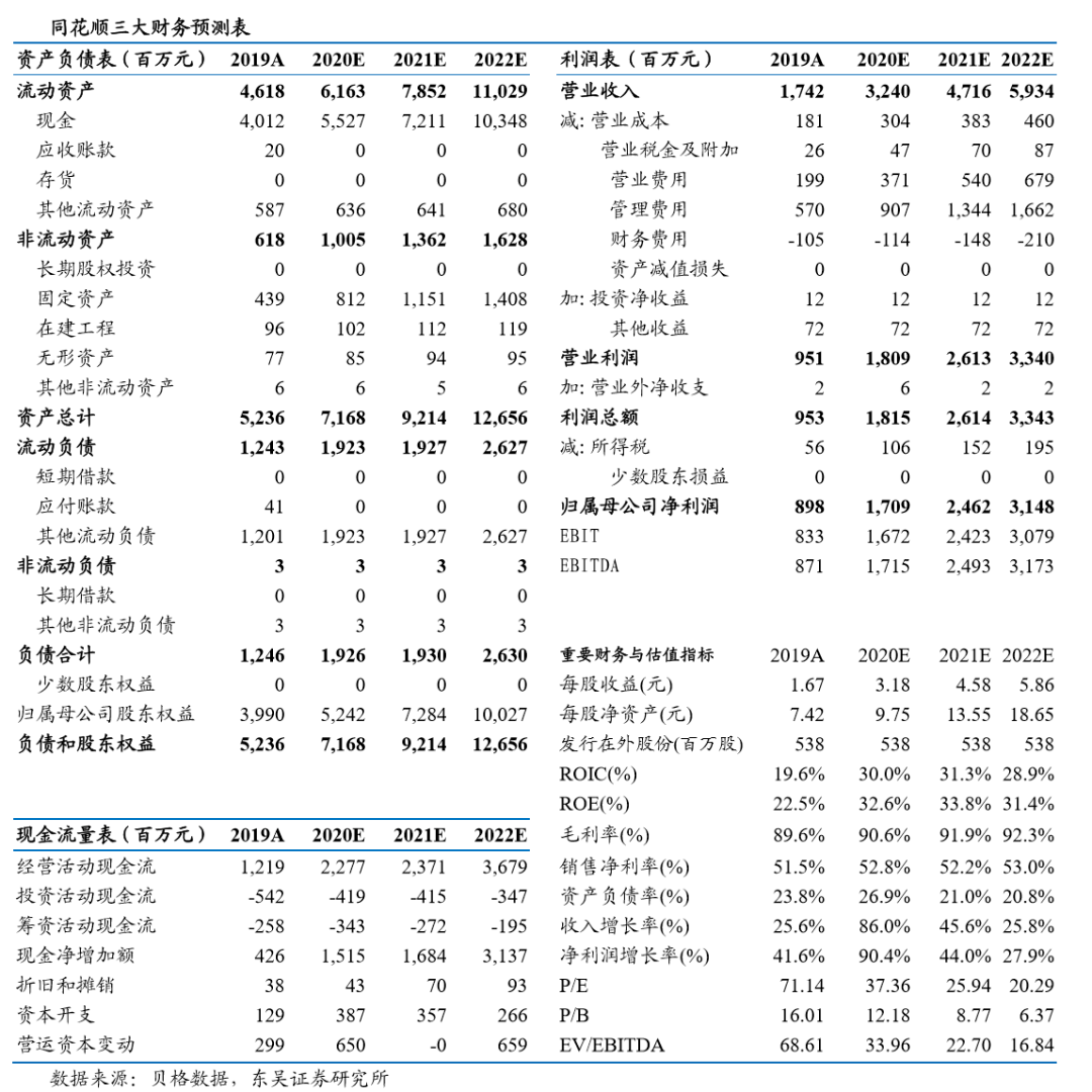 同花顺简谱_皇家同花顺(2)