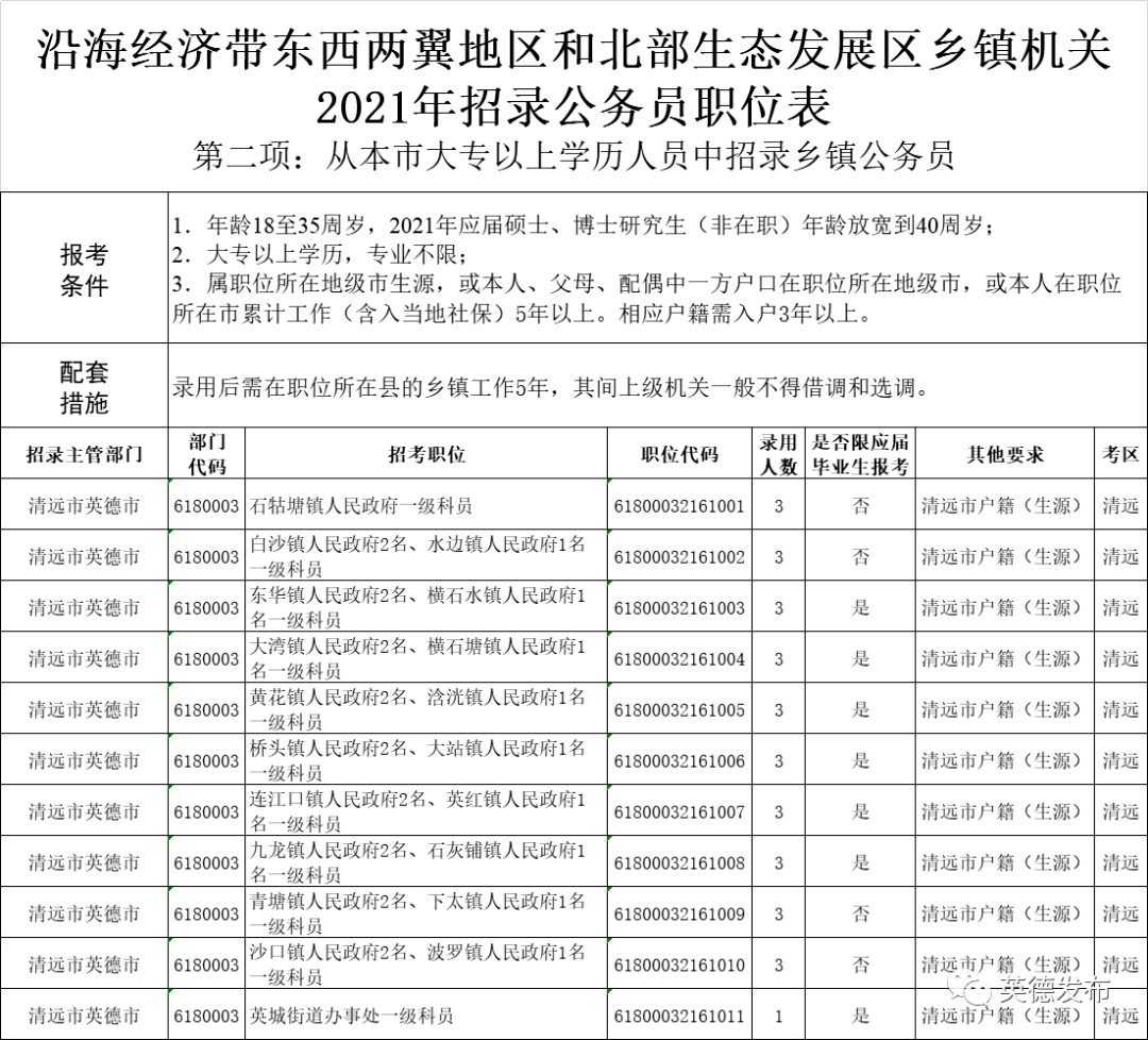 江苏省2021各市人口_江苏省地图各市分布图(3)