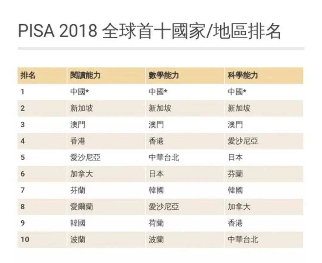 香港教育大学排名_香港教育大学(2)