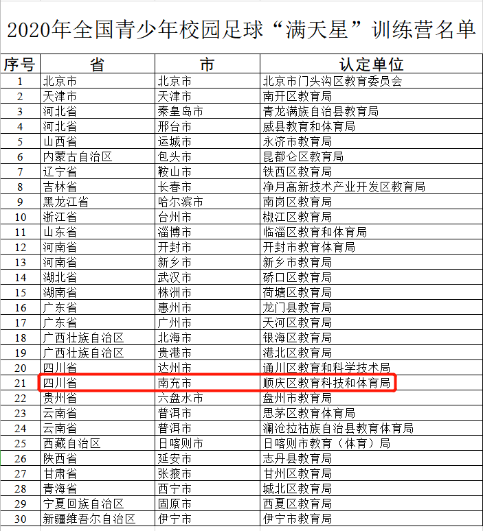 南充市南部县2020年gdp_南充市南部县(3)