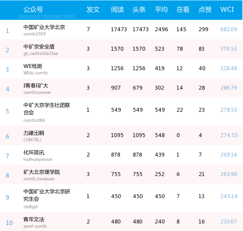 矿业大学排名_中国矿业大学宿舍