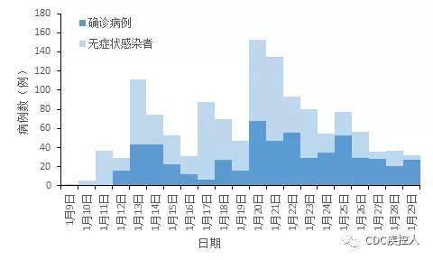 北京疫情信息概況圖1 北京疫情信息統計圖圖2 北京疫情信分佈圖7國外