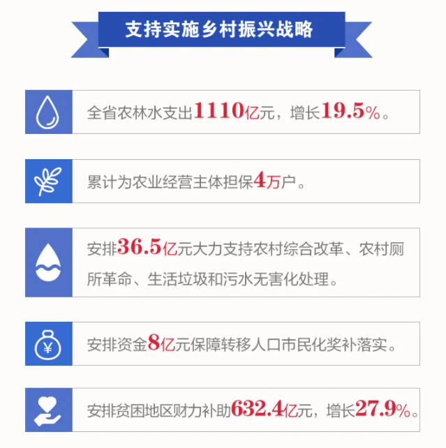 贫困生的人均收入多少_贫困生资助手抄报(2)
