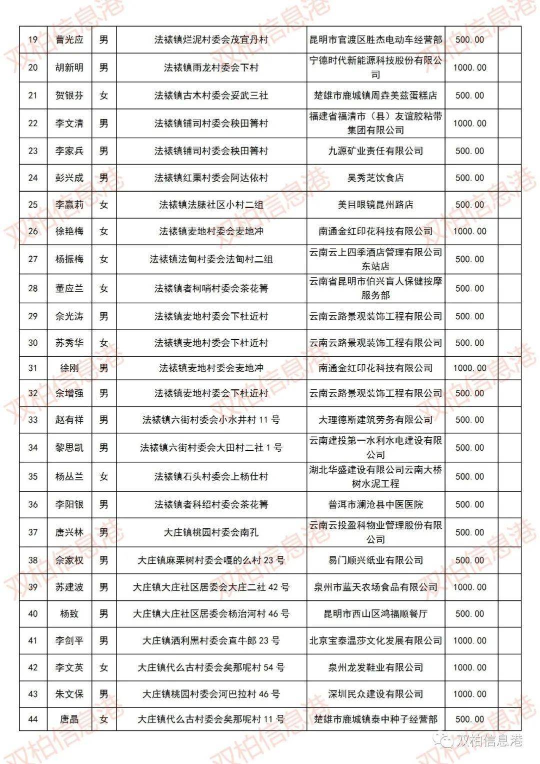 2020年外出务工人口_外出务工证明样本图片(2)