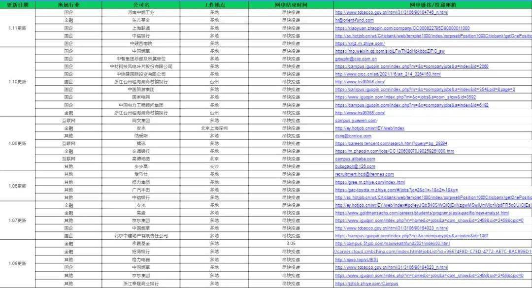 招聘表格_招聘表格模板(3)