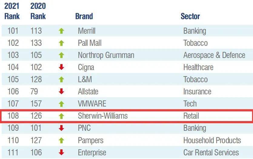 品牌涂料排行榜_艺术漆行业十大品牌排行榜的重要性解析