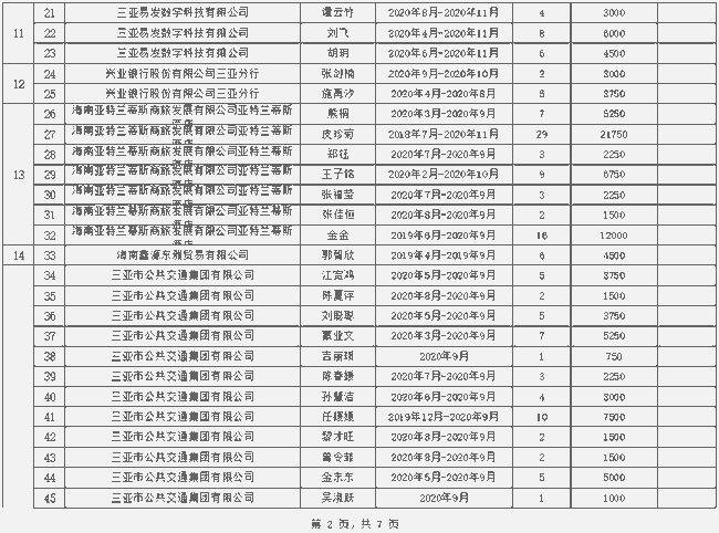 2021三亚有多少黑龙江人口_河南到三亚有多少公里