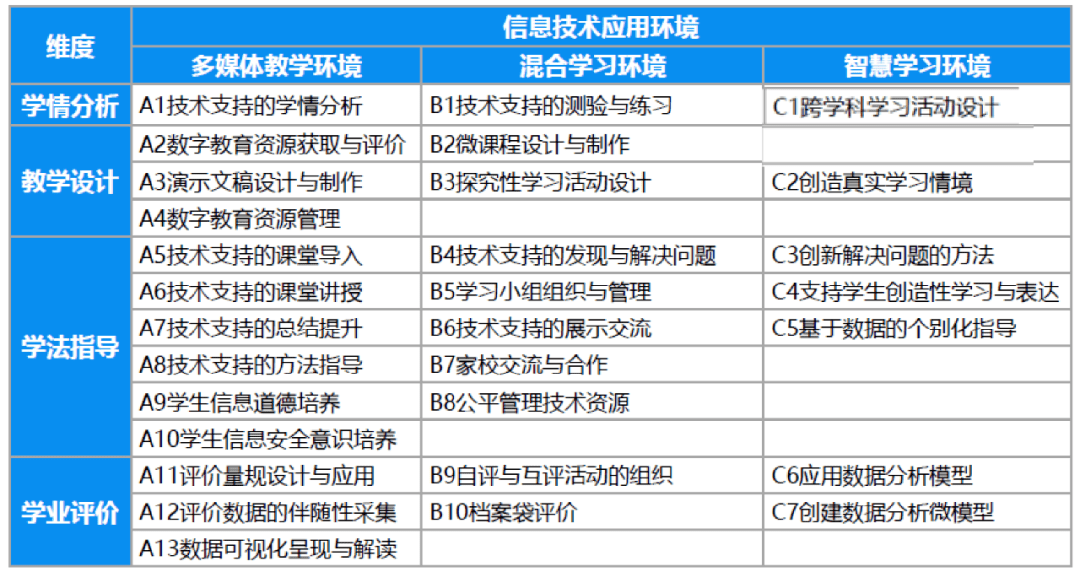 担当省一级示范责任—乐山一中积极探索信息技术应用能力提升工程2