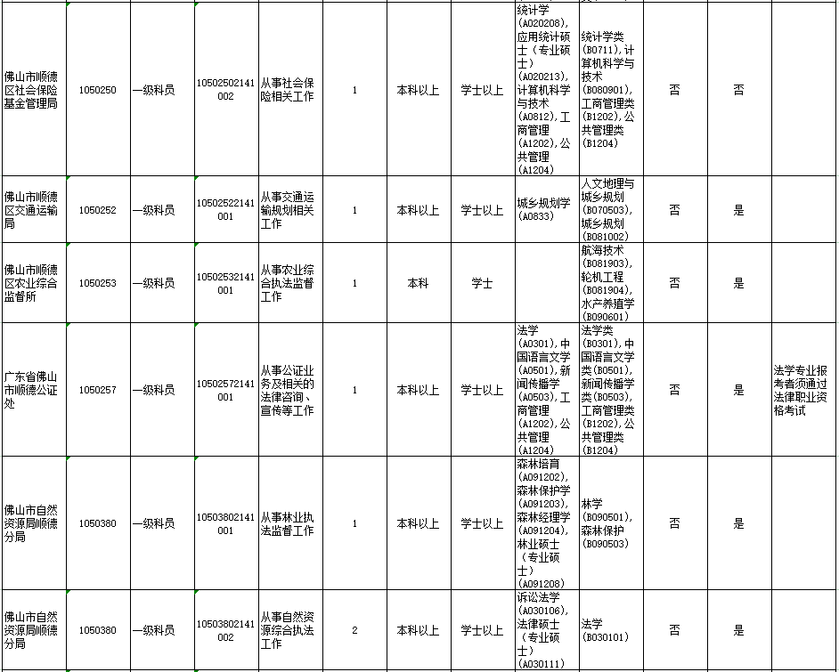 顺德人口2021_2021年顺德画家(3)