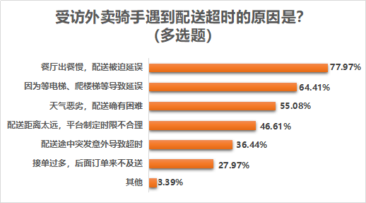 外卖配送员合同_乐外卖配送员怎么注册_配送费0元外卖员怎么赚钱