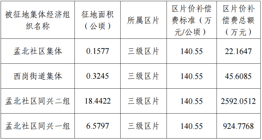 港区安置后新增人口怎么补偿_后河卢安置房建筑图