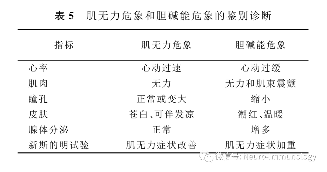 神經指南:中國重症肌無力診斷和治療指南(2020版)