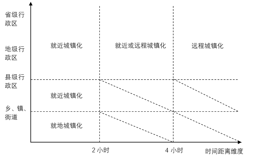 城市人口划分_苏浙 老了 ,还追得上广东吗(3)