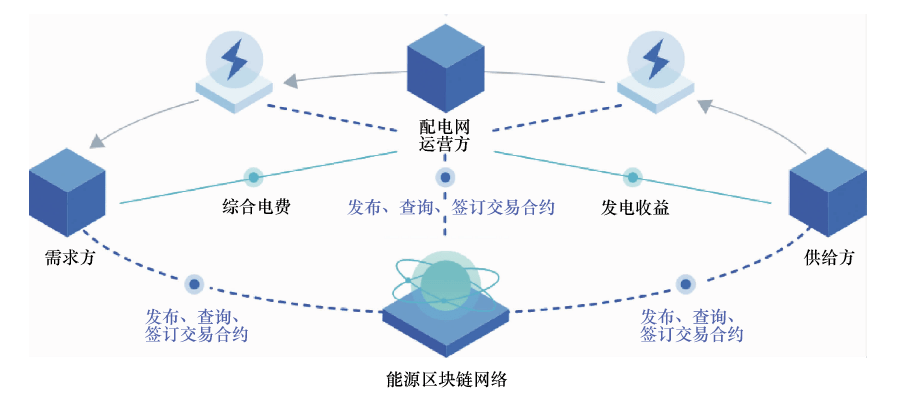 为什么区块链技术备受瞩目？