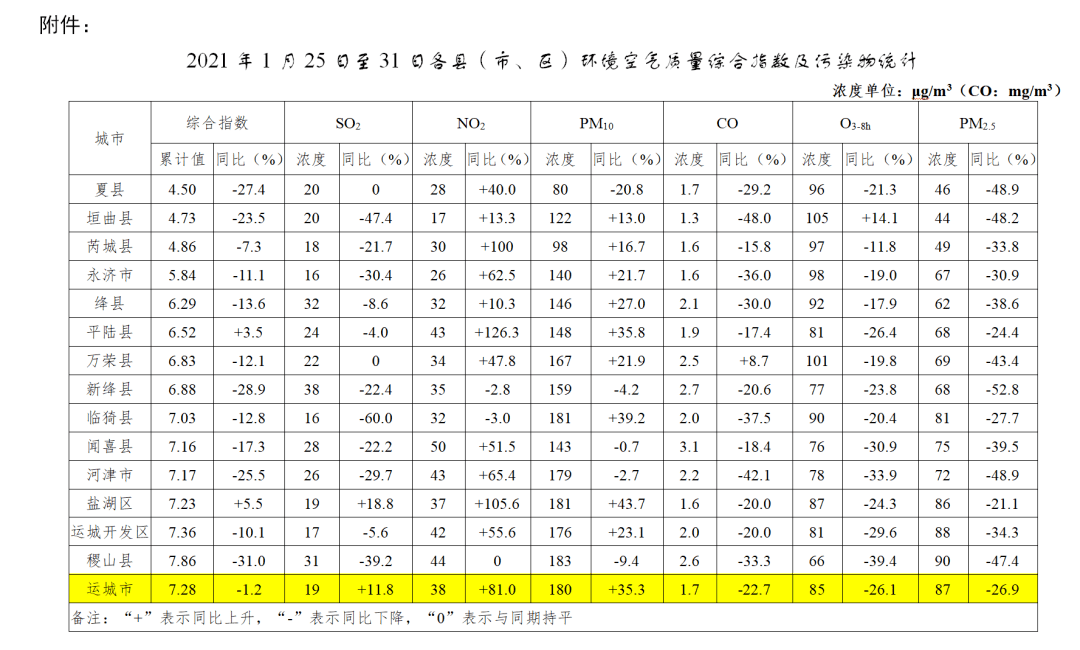 运城市各县人口有多少_山西各县区人口知多少