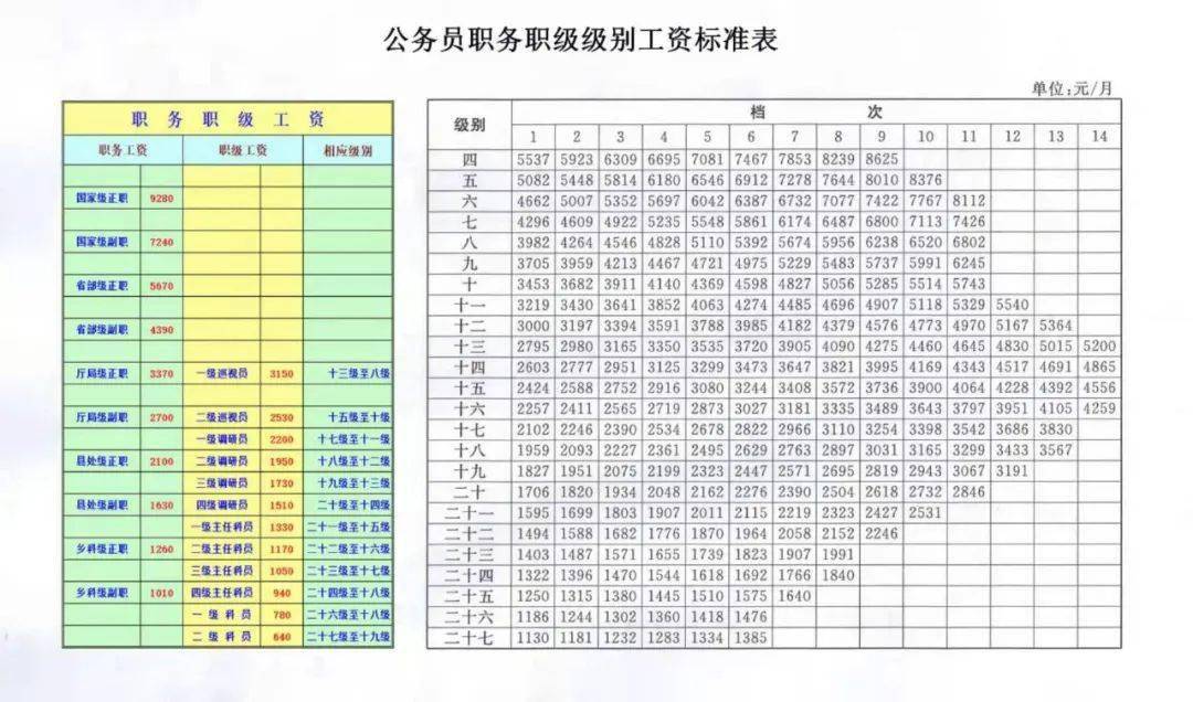 新錄用公務員注意!過了這個年齡就別想晉升了!