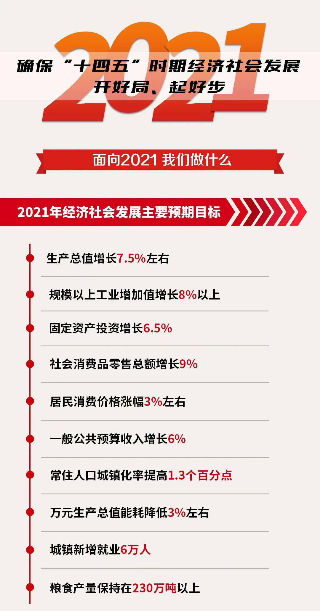 大溪镇2021年gdp多少_增速全国第7 中部第2 江西一季度GDP表现亮眼(3)