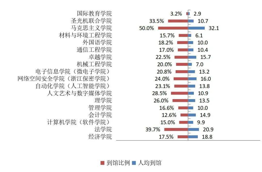 图书馆学排名_图书馆学概论(3)