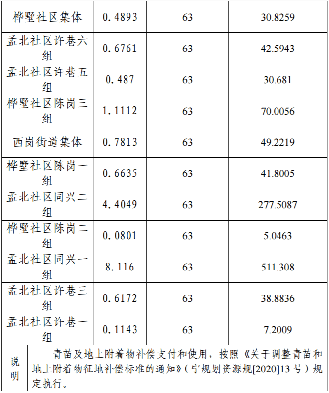 水费安人口_人口普查