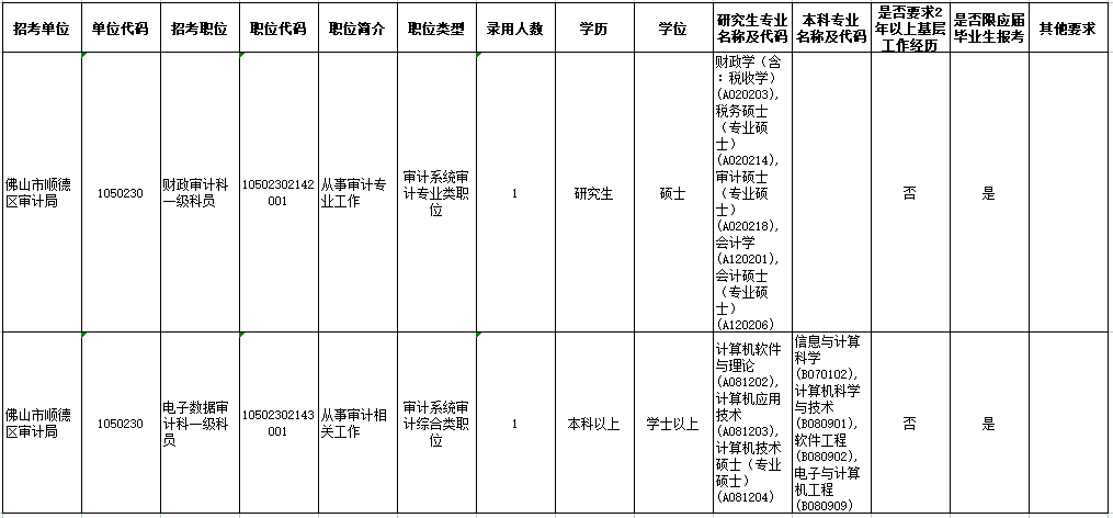 顺德常住人口2021_谁将成为佛山下一家世界500强企业(2)