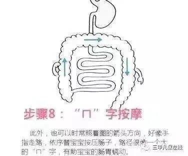 什么方法可以快速缓解肚子胀 bcf24ec9641d42a882d4c2accf3de6c3.jpeg