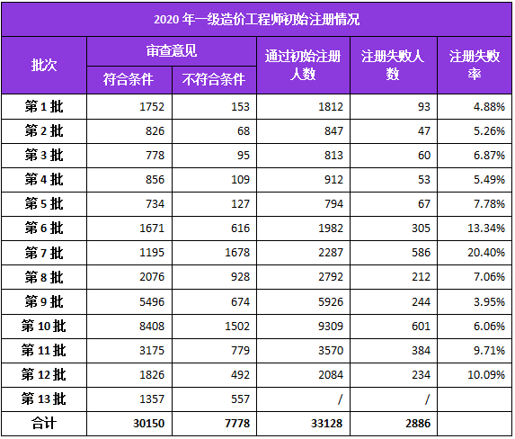 全国有案底的人口数量_有字的头像(2)