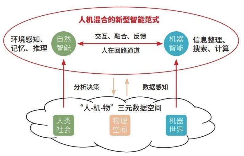 人类寿命存天然极限_人工智能预测人类寿命_人类寿命极限