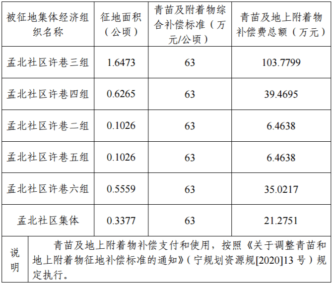 城市拆迁人口安置补偿_拆迁安置补偿协议