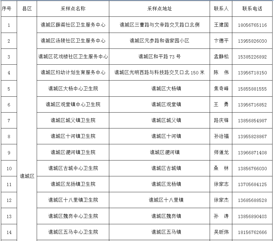 人口返乡监测_返乡体温监测