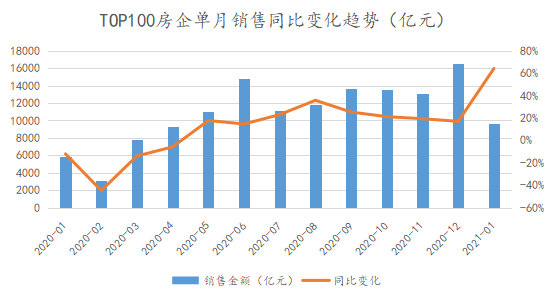 中国2021年1月gdp