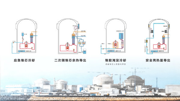 征程|中核集团发布华龙一号十大创新成果