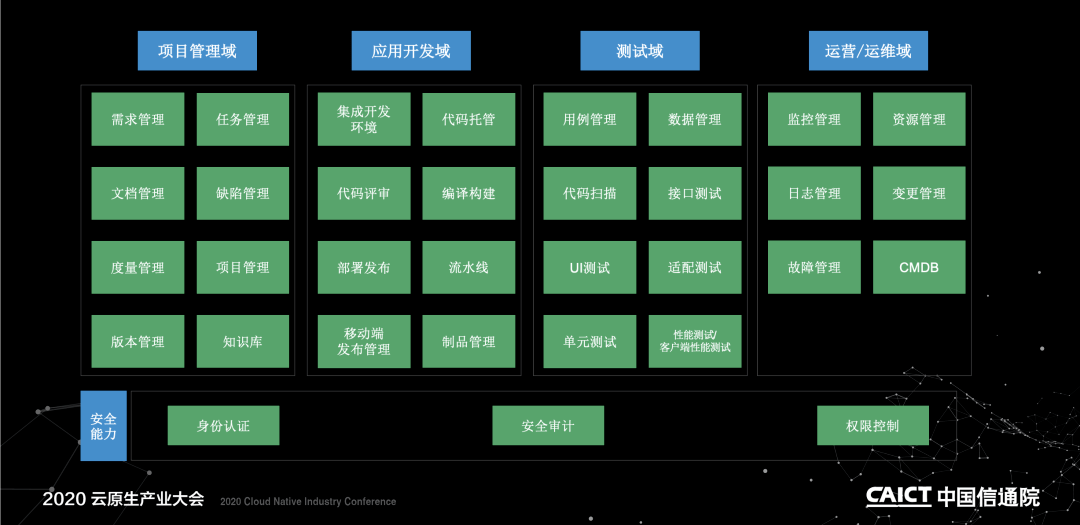 业内最权威研发运营devops解决方案第二批评估报名启动