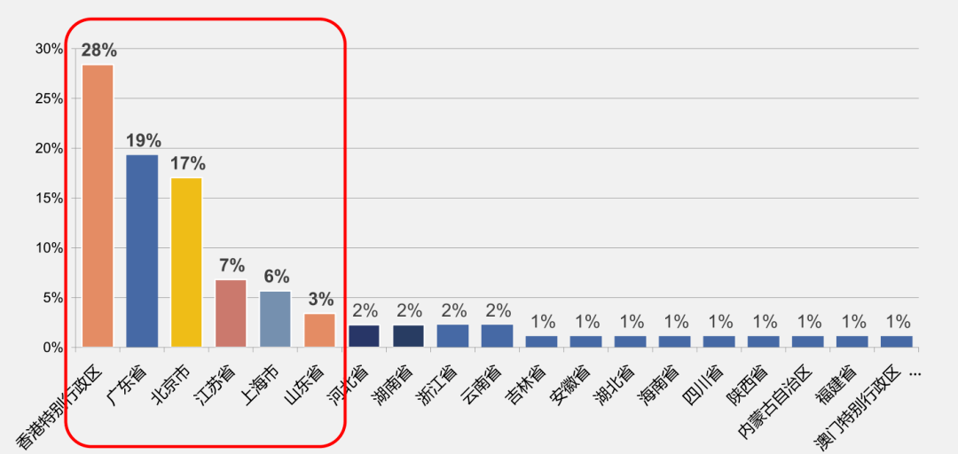 增城永和2020gdp算哪里_2020年增城一手住宅爆卖2.5万套 最火的是