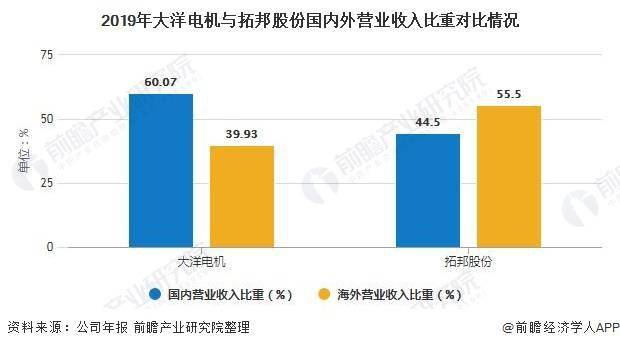 中国研发经费占gdp规划_上海研发经费占GDP比例首次超4 ,专家怎么看(3)